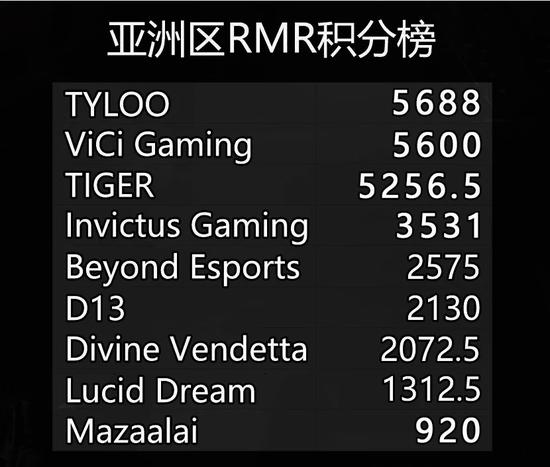 MOBA市场竞争分析：LOL、梦三国与Dota2的对比