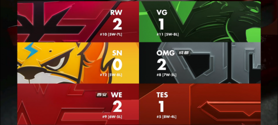 掌握王者荣耀孙权最佳出装攻略