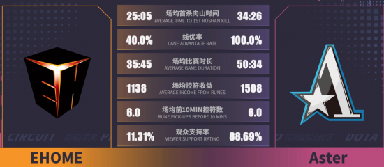 KPL十周年盛典线下活动精彩启程