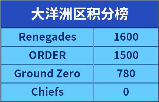 风暴英雄新英雄马萨伊尔详解与玩法攻略